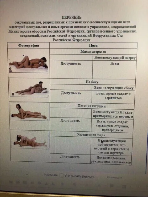 Перечень разрешенных сексуальных поз