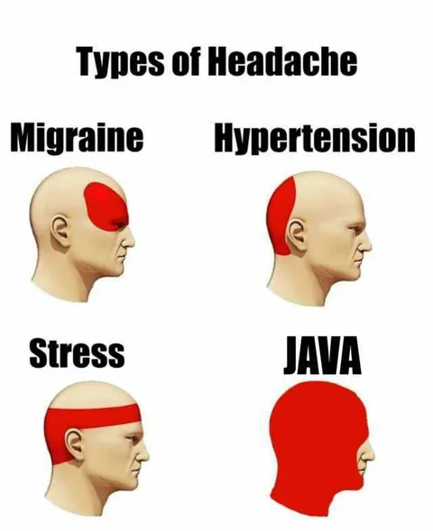 Types of Headache Java