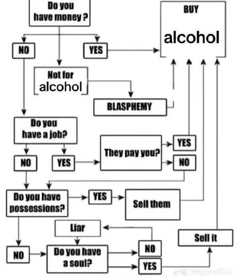 How to Afford Alcohol