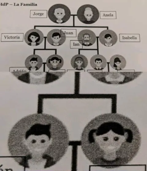 Árbol familiar imposible