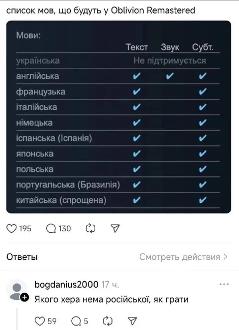 Список мов в Oblivion Remastered