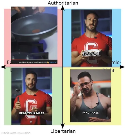 Political Compass Gym Advice