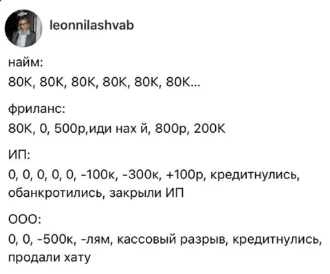Как разные формы занятости зарабатывают