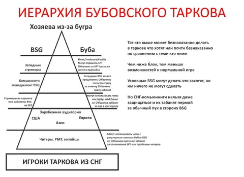 Иерархия бубовского Таркова