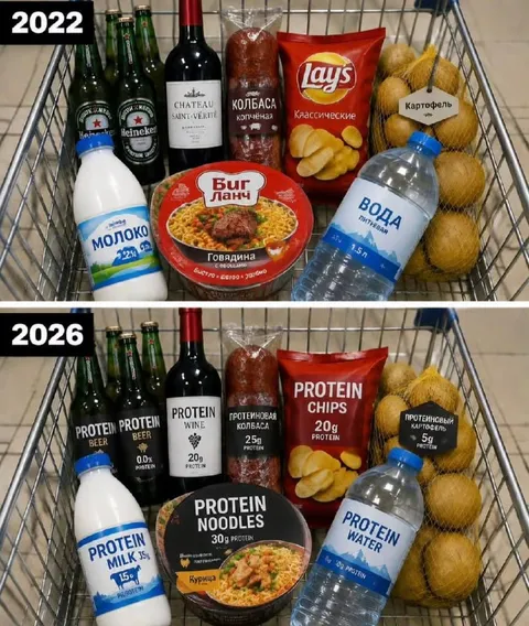 Корзина продуктов 2022 против 2026