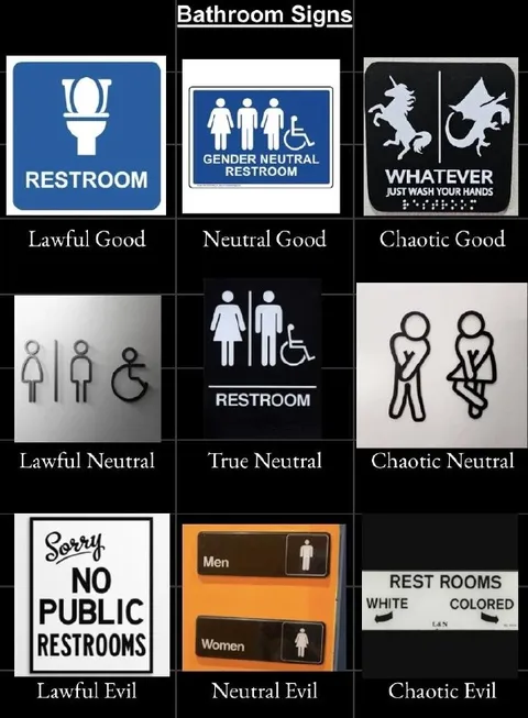 Bathroom Signs Alignment Chart