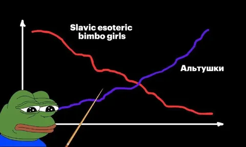 Slavic esoteric bimbo girls vs альтушки