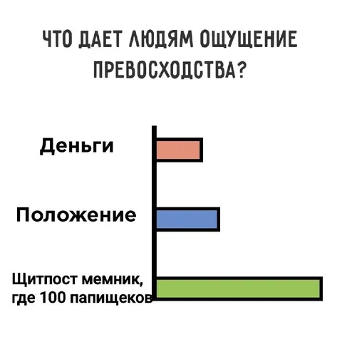 Щитпост мемник и чувство превосходства