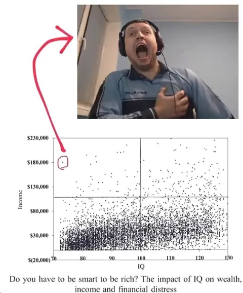 IQ and Wealth Scatterplot Reaction