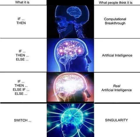 From If-Then to Singularity
