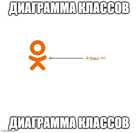 Пустая диаграмма классов