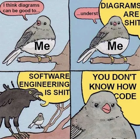 Diagrams Are Shit