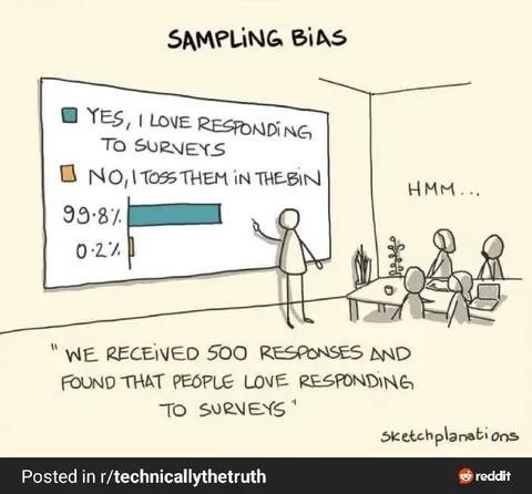Sampling Bias Survey Results