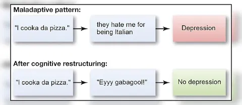 Cognitive Restructuring Beats Depression