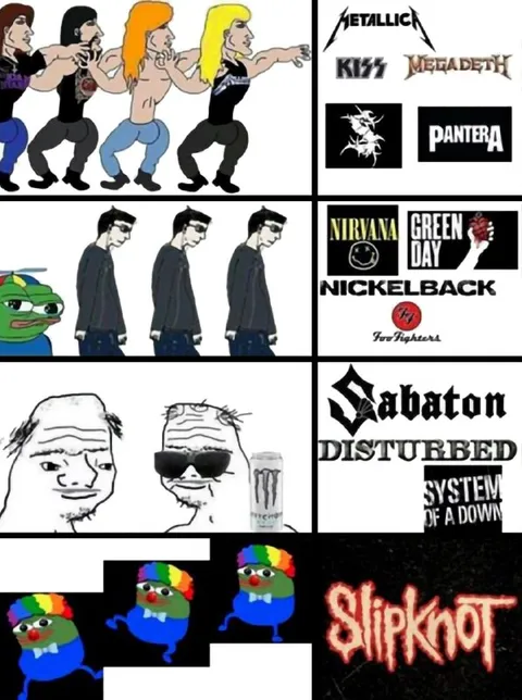 Metal Band Taste Progression