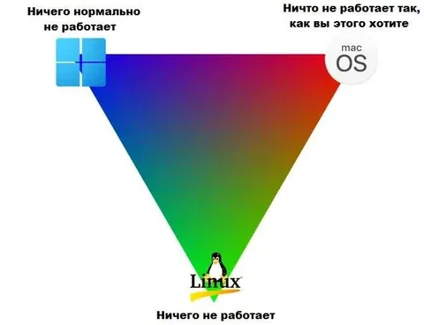 Ничего нормально не работает