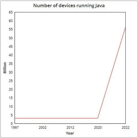 Java Devices Suddenly Explode