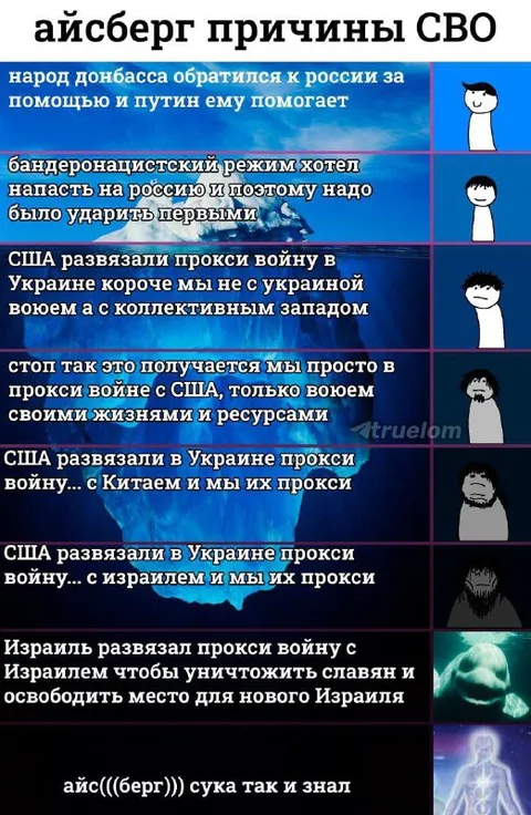 Айсберг причин СВО