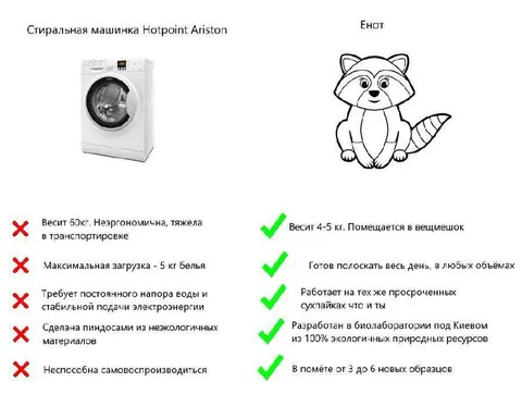 Енот против стиральной машины
