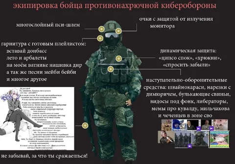 Экипировка бойца противонахрючной киберобороны