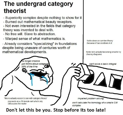 The Undergrad Category Theorist