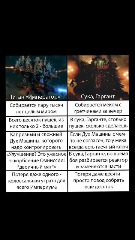 Титан Император против Гараганта