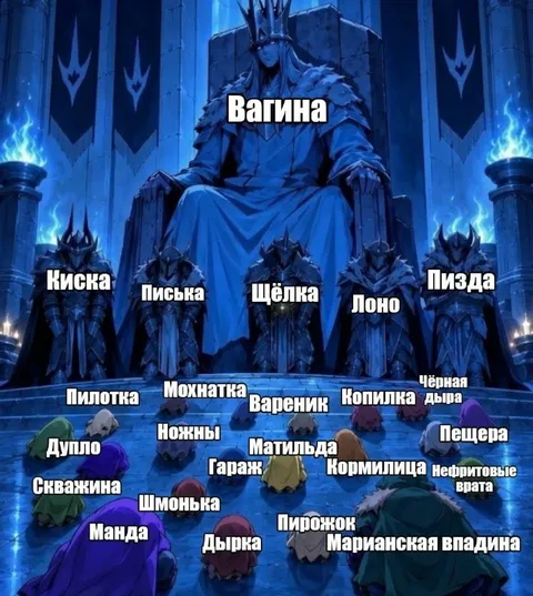 Названия женских гениталий на троне
