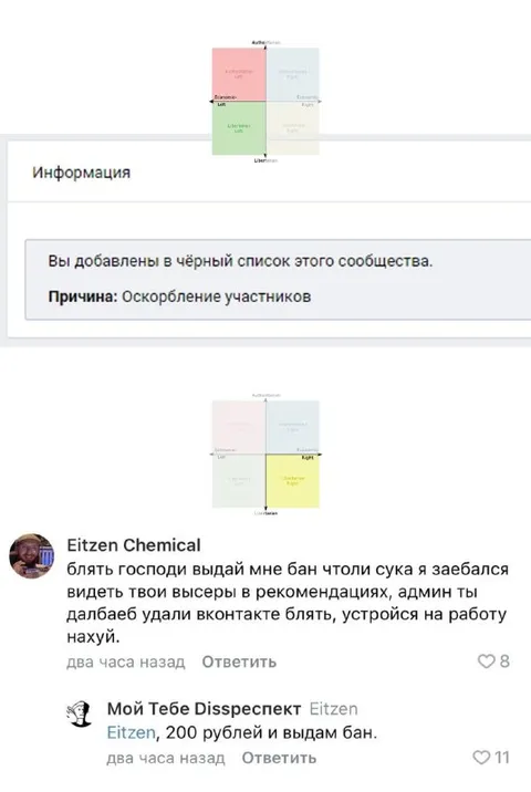 Политический компас за оскорбление участников
