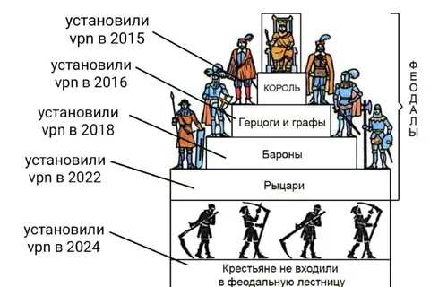 VPN и феодальная лестница