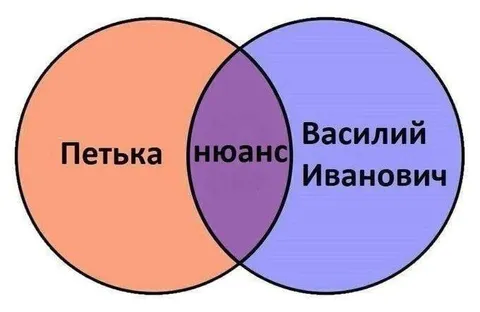 Петька и Василий Иванович