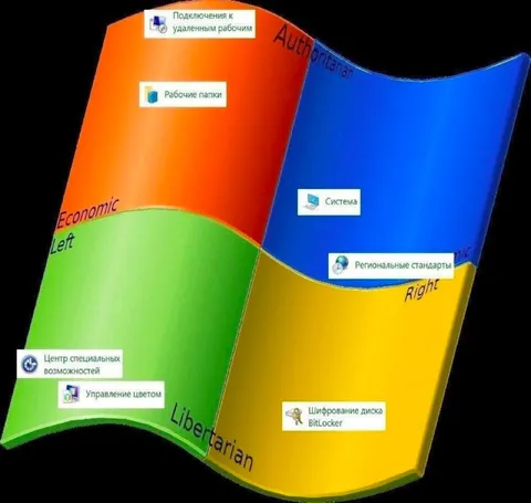 Политический компас Windows