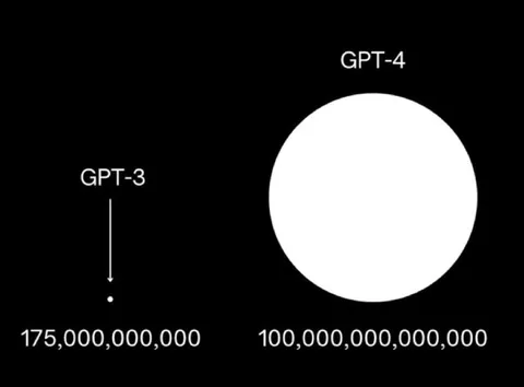GPT-4 Is Much Bigger Than GPT-3