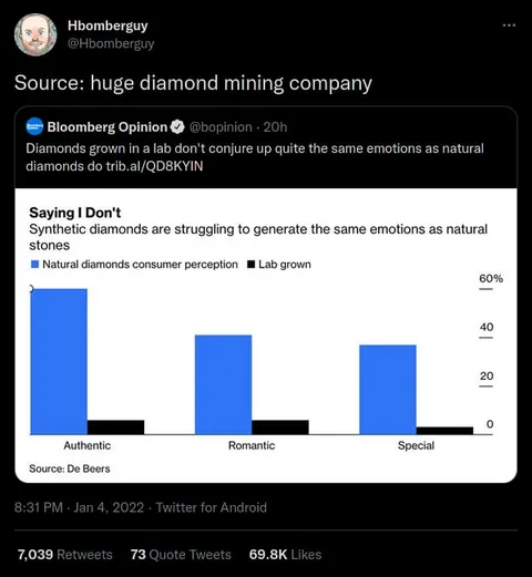 Synthetic Diamonds Lack Romance