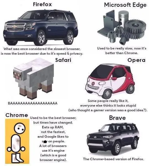 Browser Cars and Animals Comparison