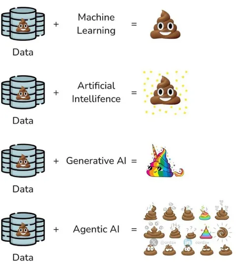 Data Turns Into AI Poop