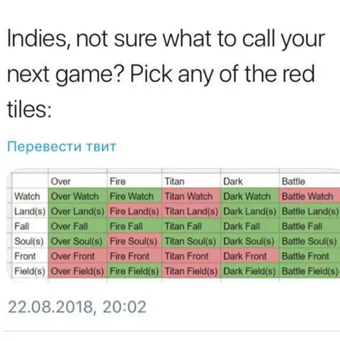 Indie Game Name Generator