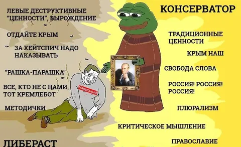 Консерватор и либераст