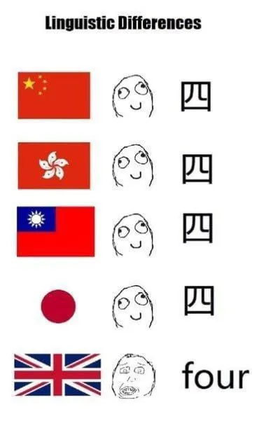 Linguistic Differences: Four