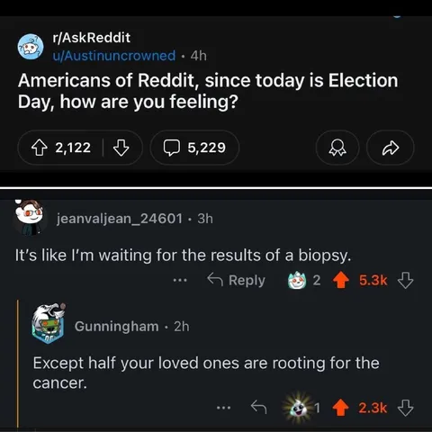 Election Results Biopsy Anxiety