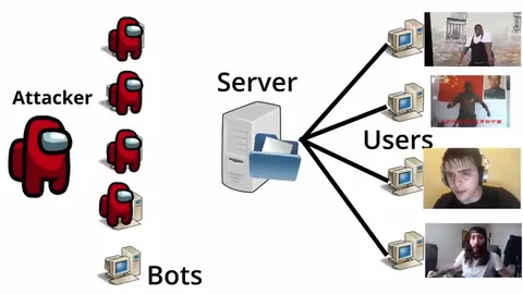 Among Us Bot Attack Crashes Server