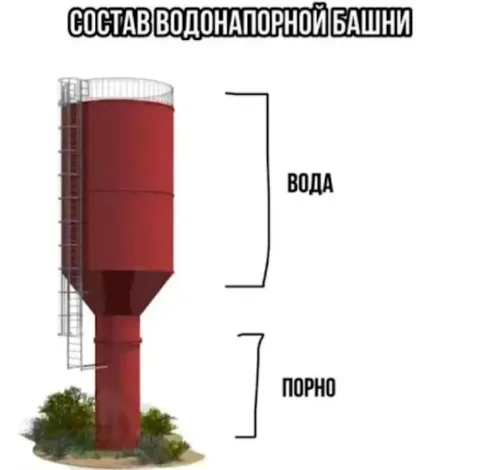 Состав водонапорной башни