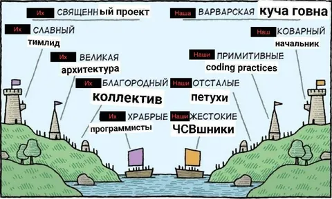 Их великая архитектура и наша куча говна