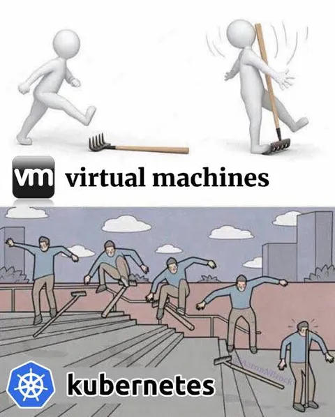 Virtual Machines vs Kubernetes