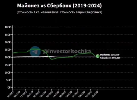 Майонез против Сбербанка
