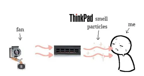 ThinkPad Smell Fan Meme