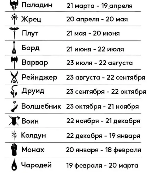 Классы по дате рождения