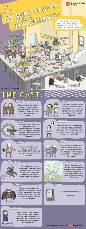 Tech Company Cast