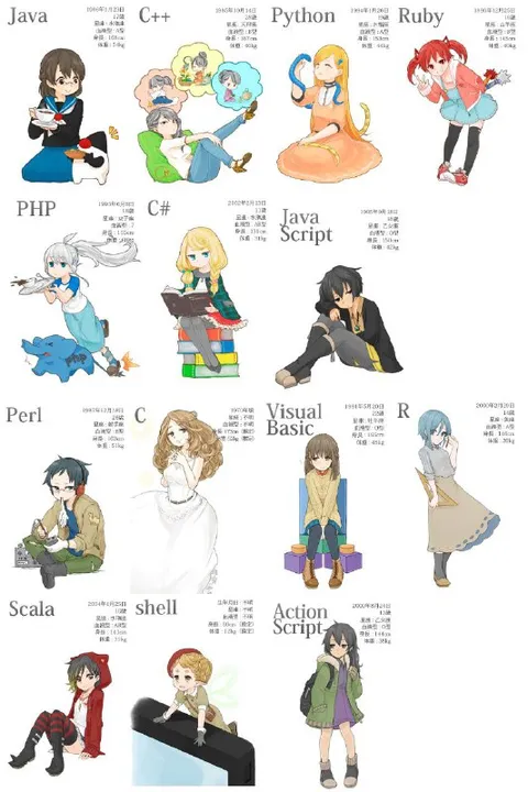 Programming Languages as Anime Girls
