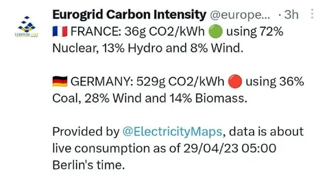 France Green, Germany Red