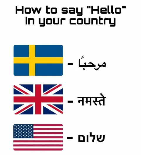 How to Say Hello Around the World